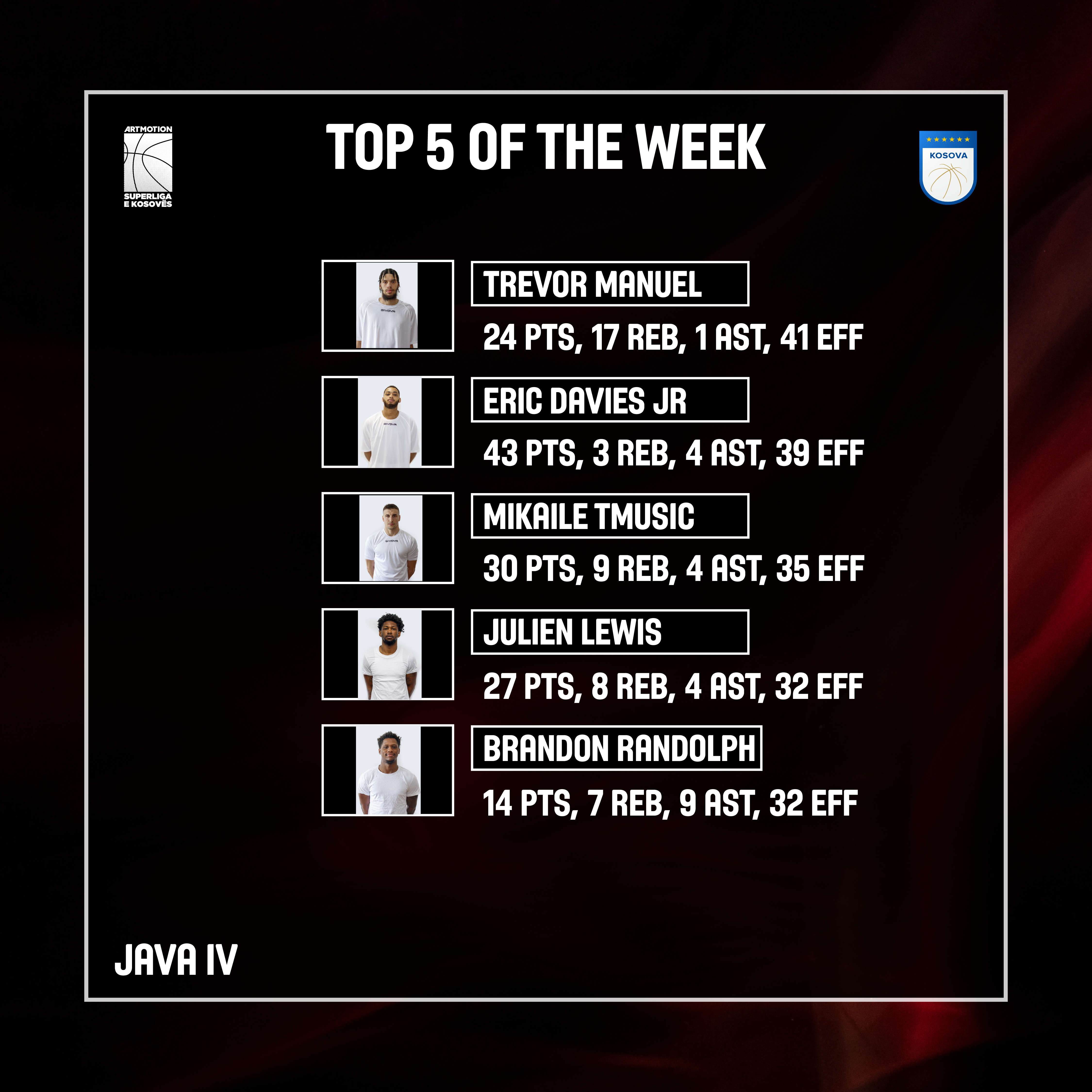 MVP dhe Top i xhiros së katërt në Art Motion Superligë